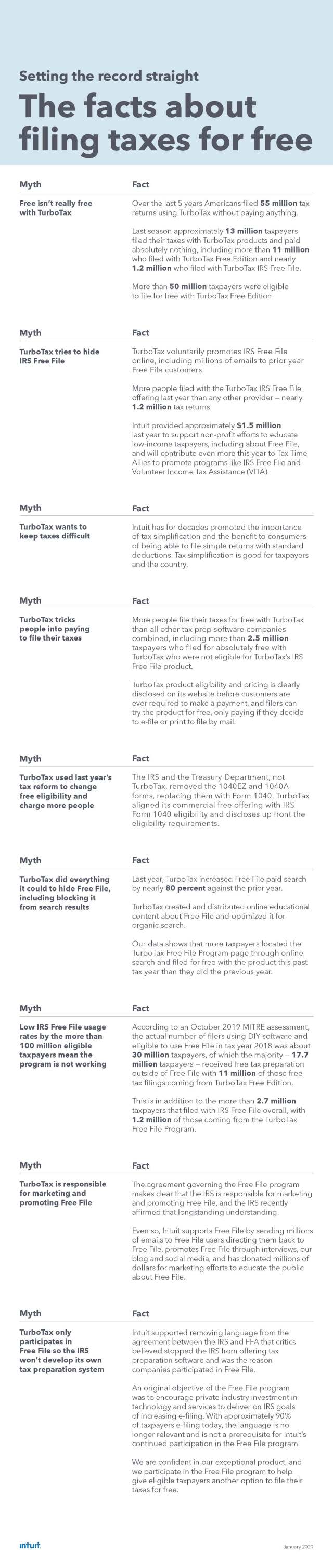 The facts about filing taxes for free