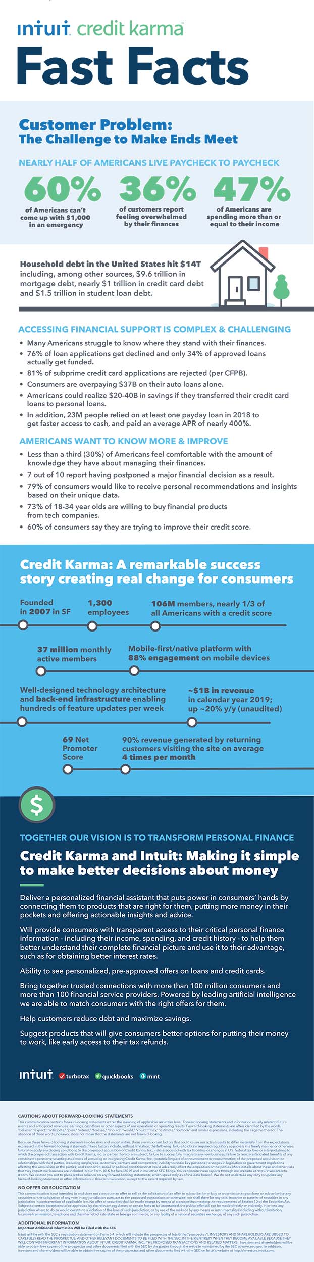 Intuit And Credit Karma Join Together Intuit® Official Blog 