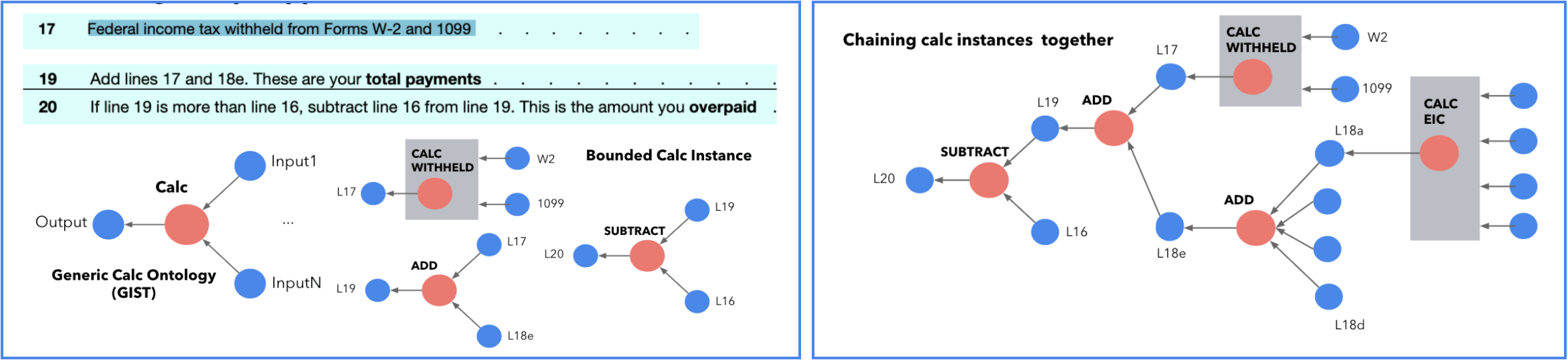 Intuit Tax Knowledge Engine Practical AI for a Smarter