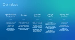 Intuit’s Values Get a Refresh