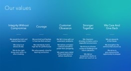 Intuit’s Values Get a Refresh