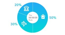 Boost your financial fitness with the 50/30/20 rule