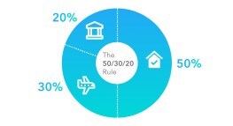 Améliorez votre santé financière avec la règle des 50/30/20