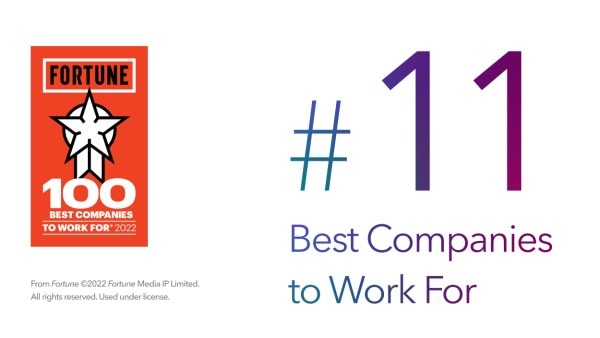 Intuit ranks #11 on Fortune 100 Best Companies to Work For List