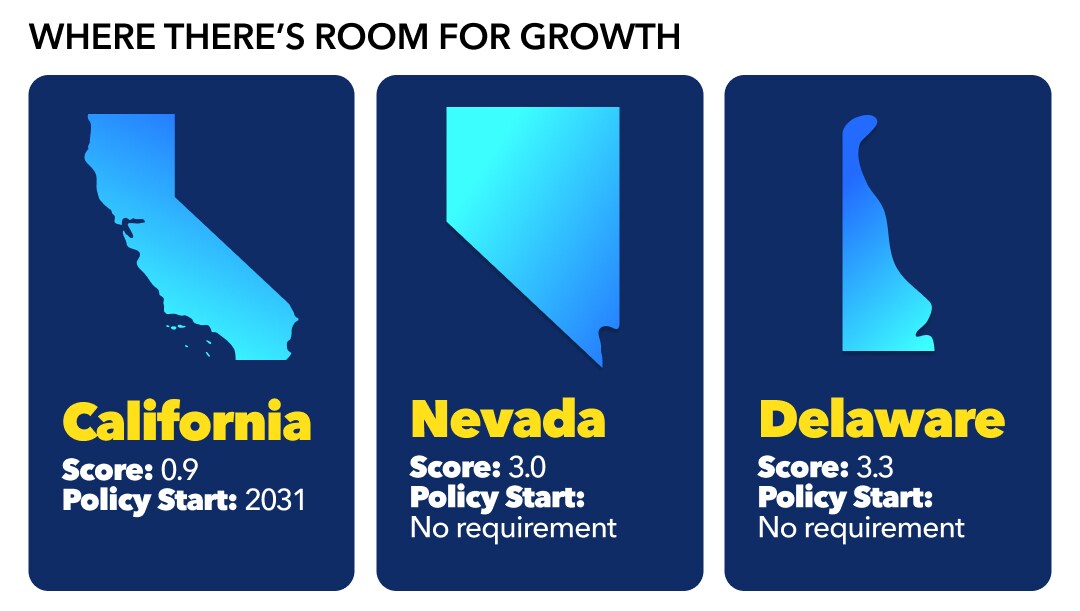Financial Literacy by State: 2025 Rankings - Intuit Study