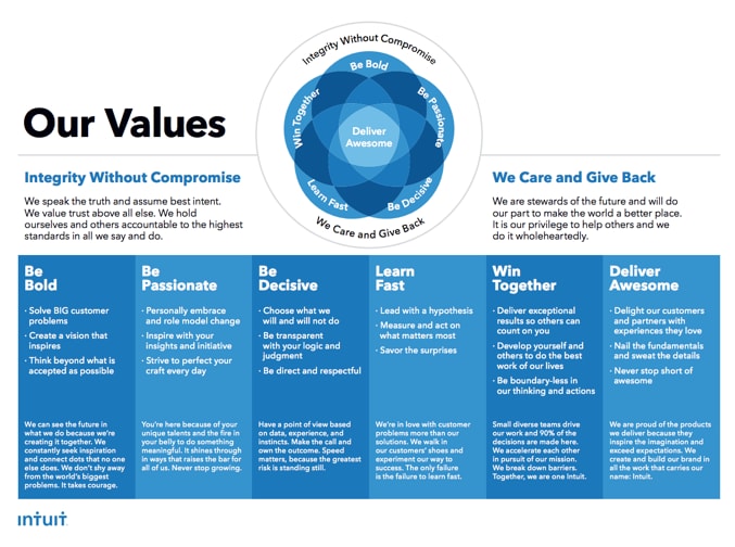 Intuit Operating Values