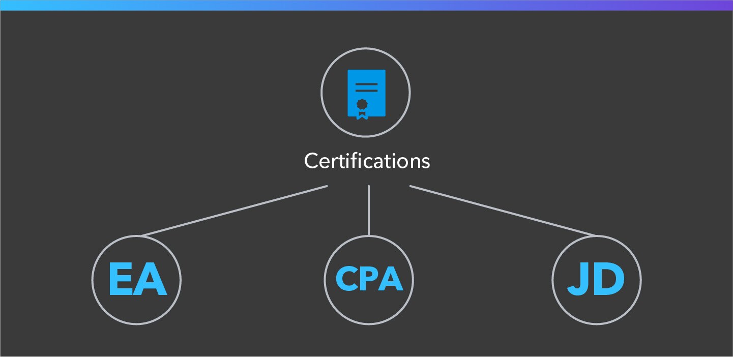 Intuit Expert Network - Certifications 