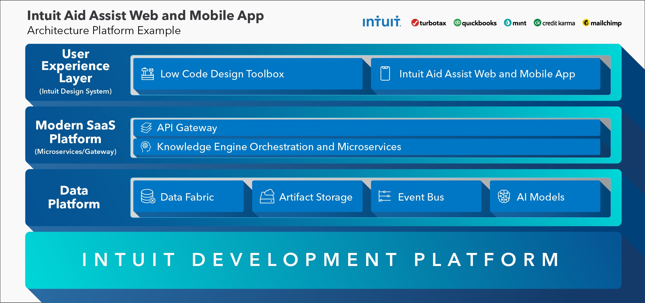 careers-intuit-ttt-techstack-us-en-icom-desktop.jpg Image Alt Text