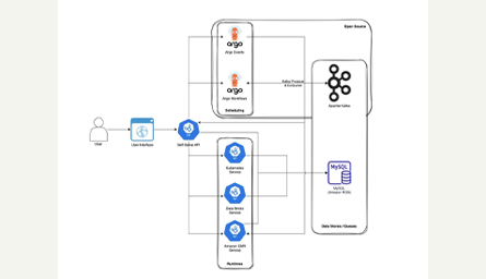 Image of a data flow diagram.