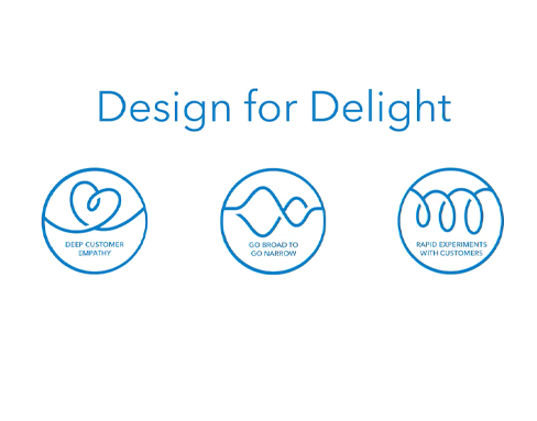 Design for Delight – Job Readiness