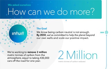 Intuit Infographic