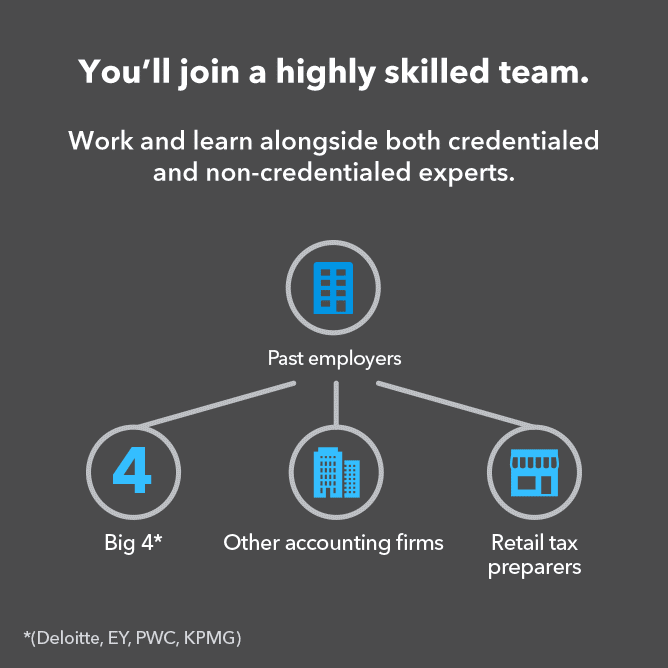 Intuit Expert Network - Opportunities 