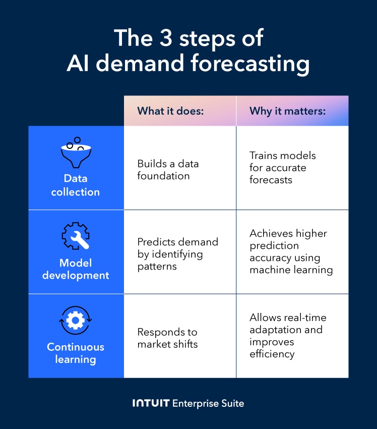 A paper is shown with a keyboard and a remote.