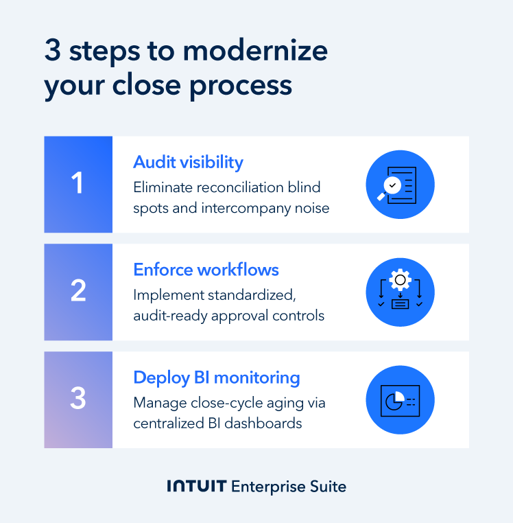 3 steps to modernize your close process.
