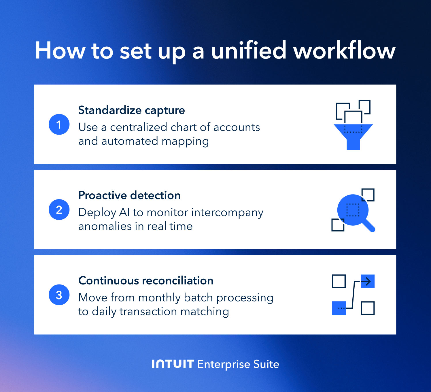 An image showing the three core steps of setting up a unified workflow.