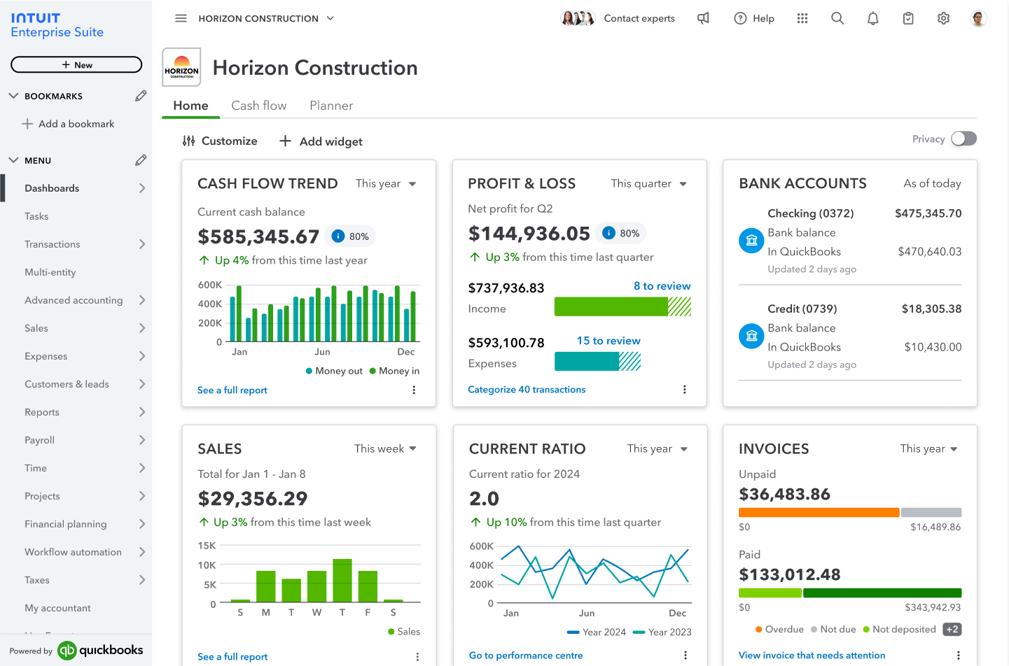 Intuit Enterprise Suite dashboard with visual analytics related to cash flow trends, profit and loss, sales, and more.