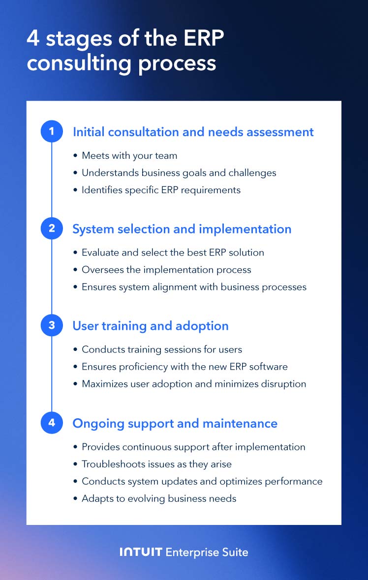A picture of a presentation on a computer.
