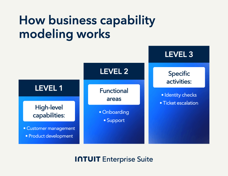 A black and white photo of a wave machine.