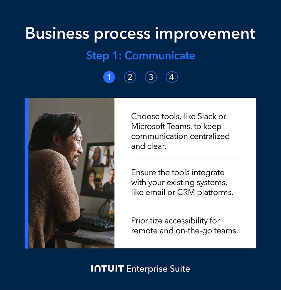 How to implement BPI - Communicate..