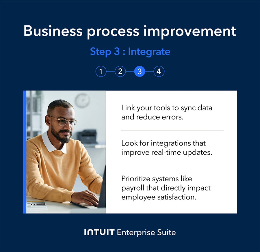 How to implement BPI - Integrate.