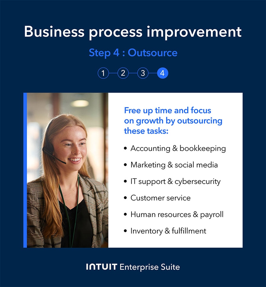 How to implement BPI - Outsource.