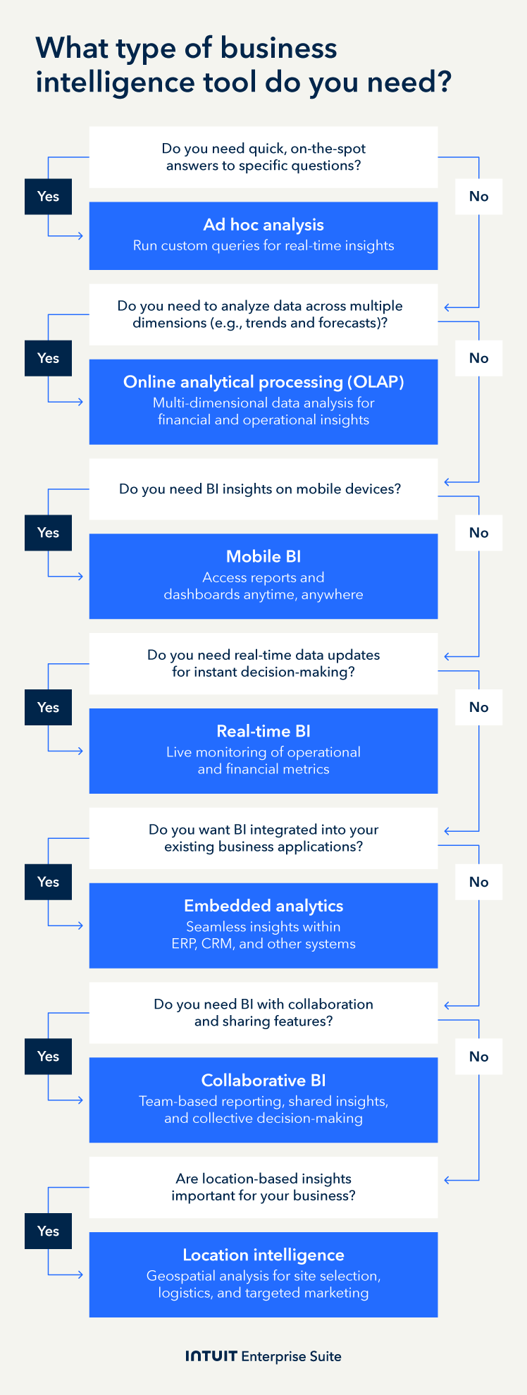 A series of photographs showing a person using a mobile device.