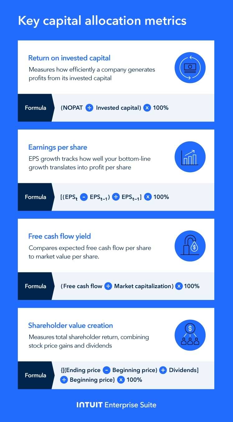 Key capital allocation metrics and the formulas.