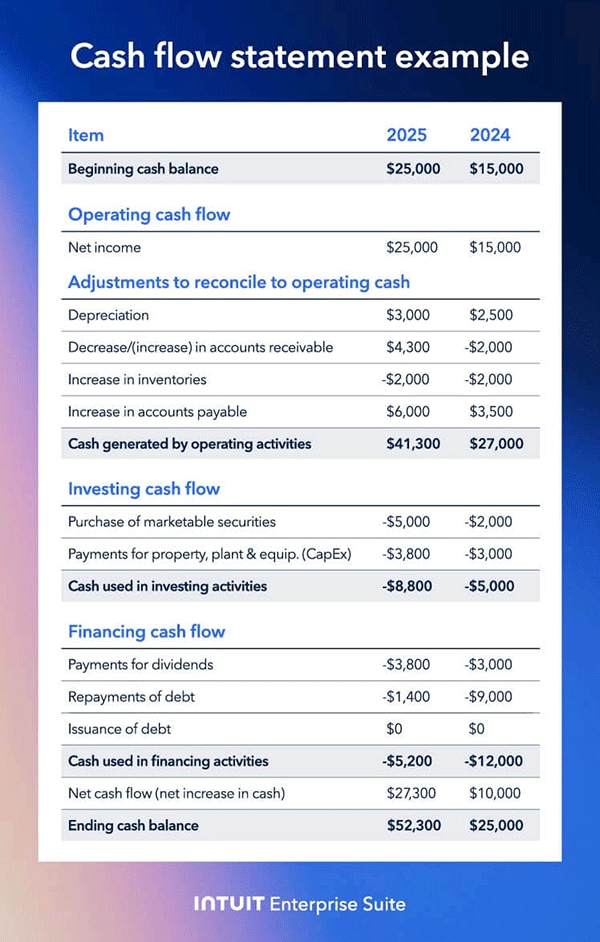 A couple of signs on a metal pole.