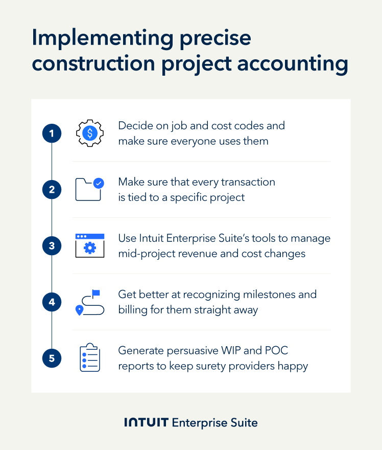 An image showing the five steps of implementing construction project accounting.
