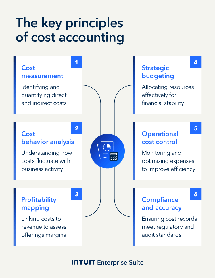 A presentation of a business meeting with notes.