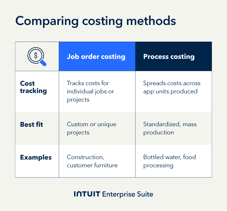 A video showing how to setup a web server.