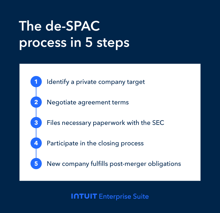 A person is holding a camera and a box.