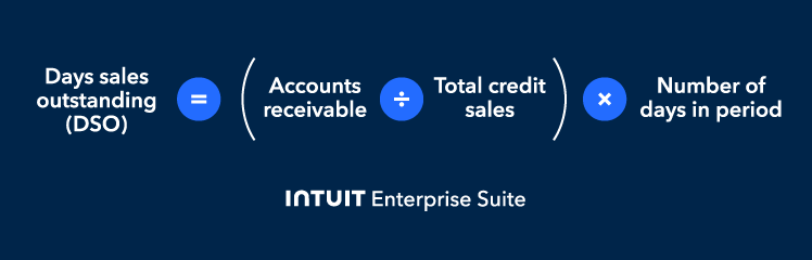 An image showcasing the days sales outstanding (DSO) formula.