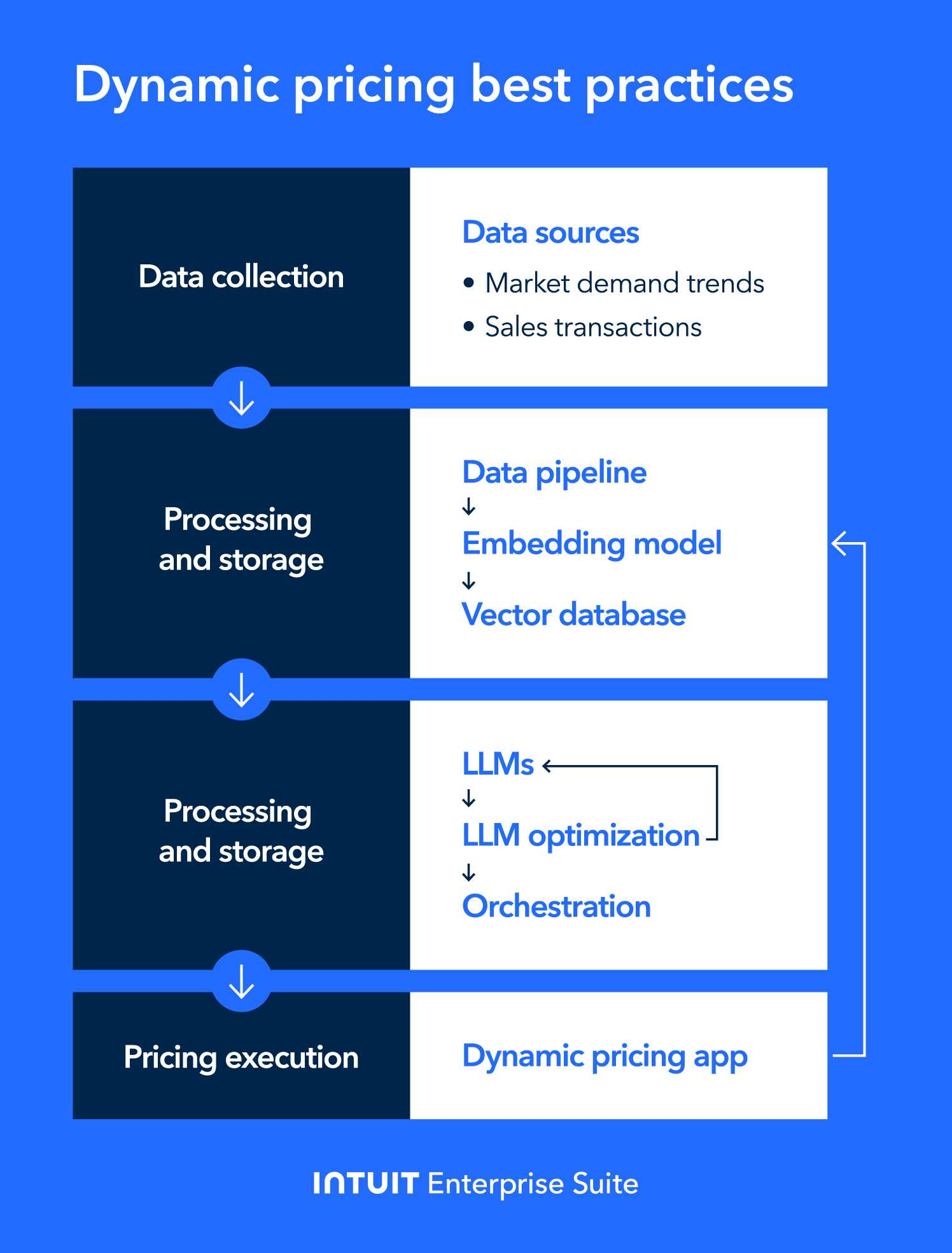 A bunch of different pictures of items on a table.