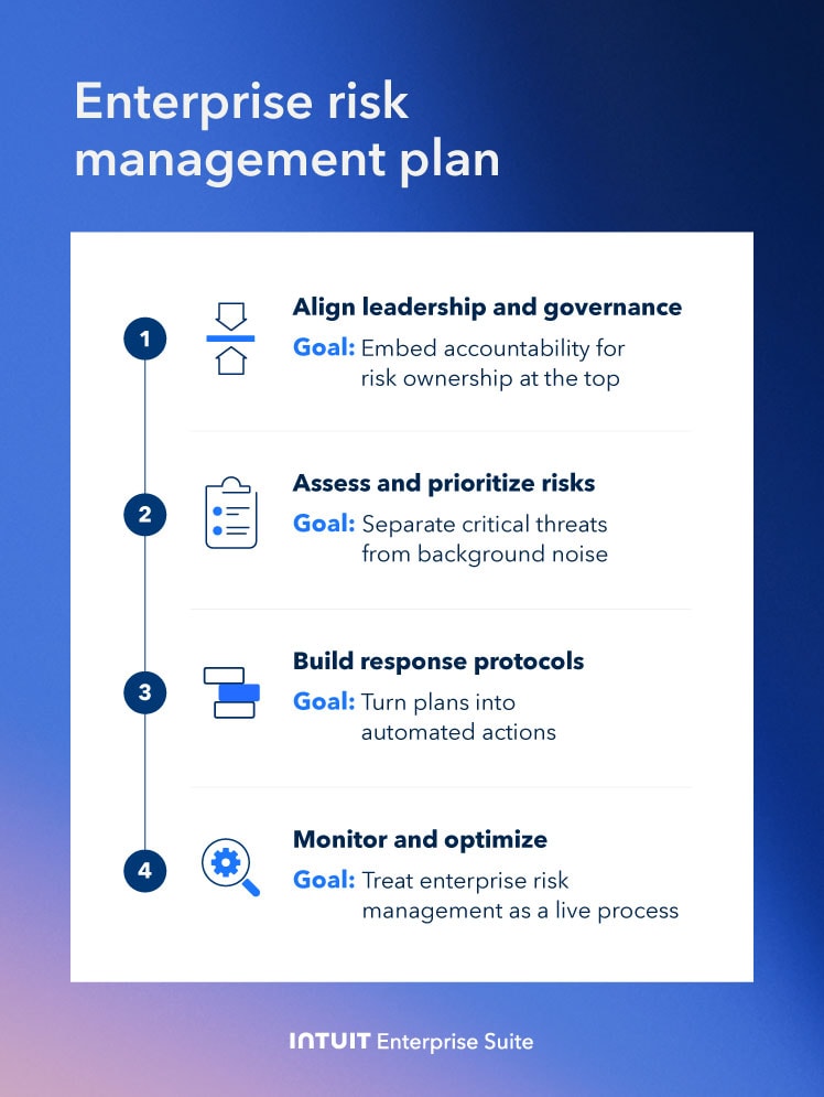 An image showing an example of an enterprise risk management plan.