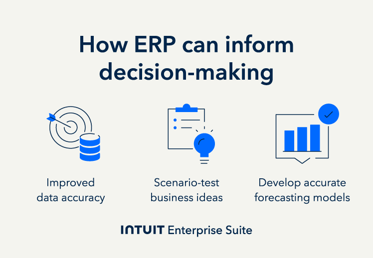 An image showing how an ERP can inform and improve CFO decision-making.