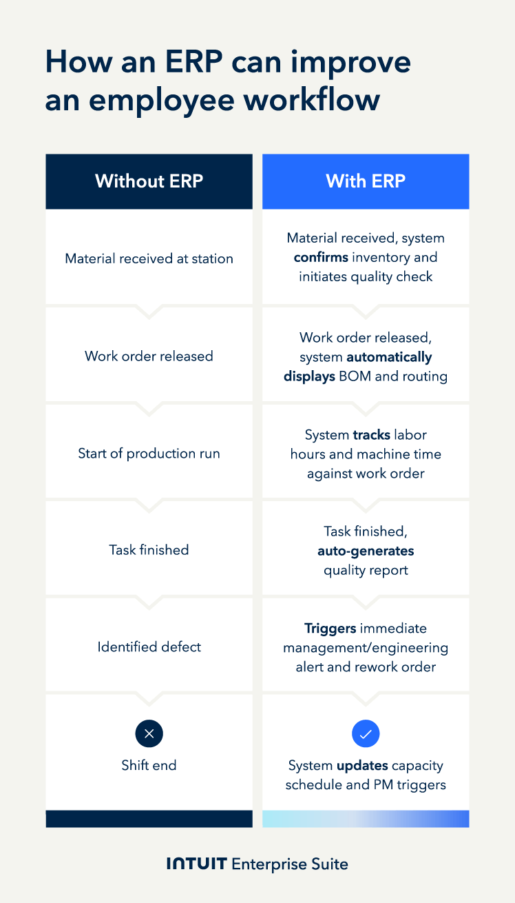 ERP System Comparison for Employee Workflow Efficiency