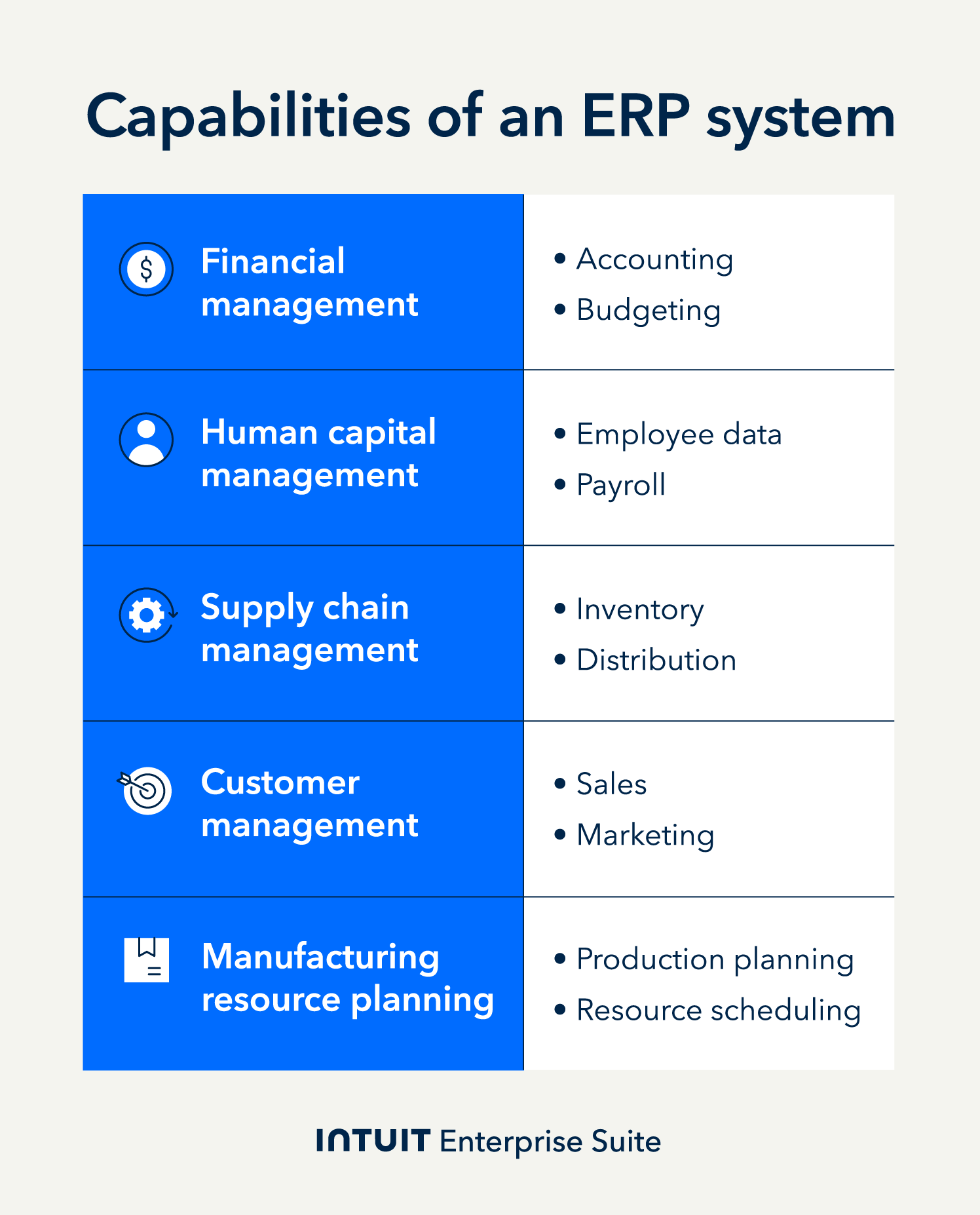 Capabilities of an ERP system.