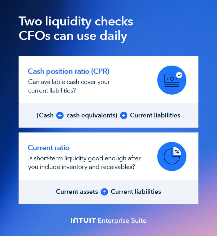 An image showing the cash position ratio (CPR) and current ratio equations.