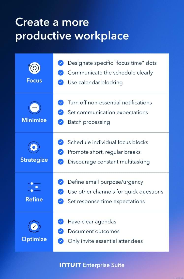 An image showing five ways to make your workplace more productive.
