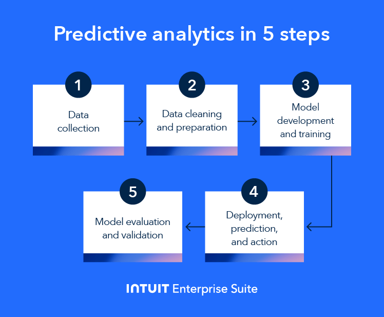 A black and white photo of a line of white toilets.