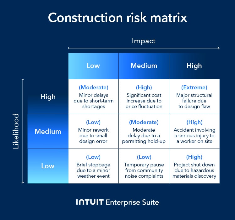 A person in a blue shirt is working on a blue wall.