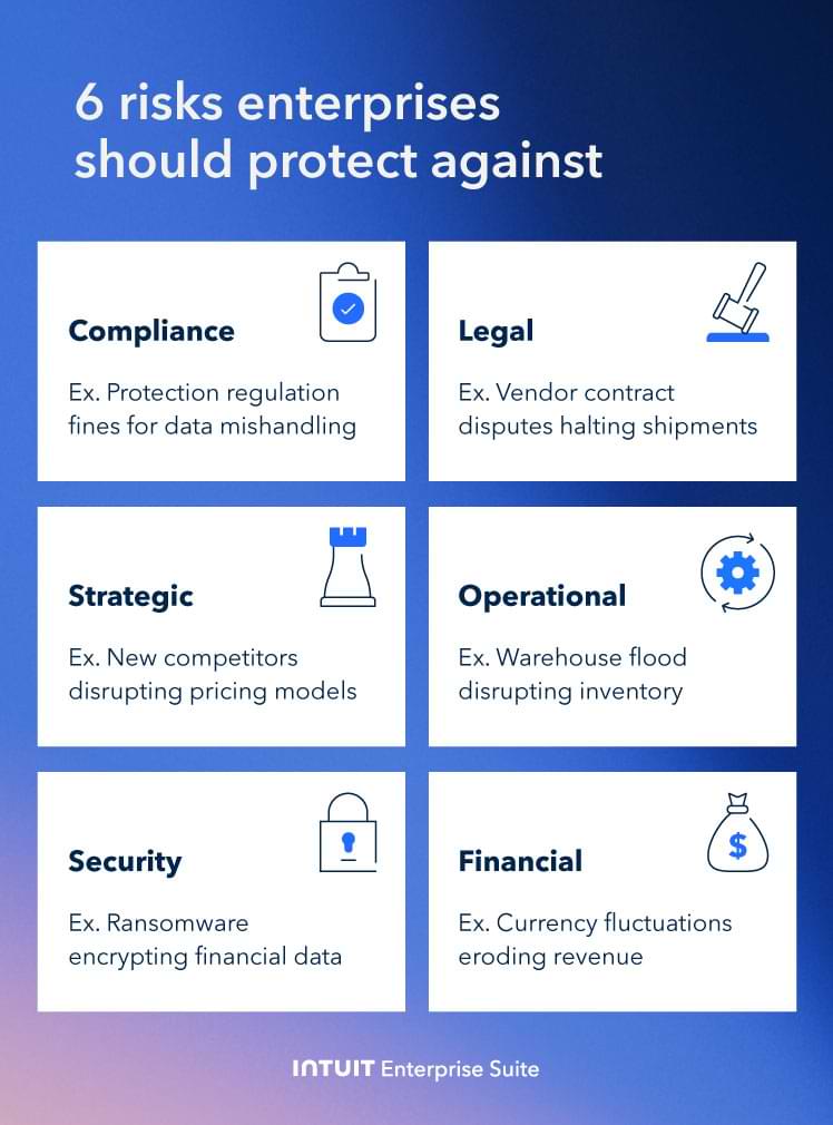 An image listing the types of risk that companies should watch out for during a risk assessment.