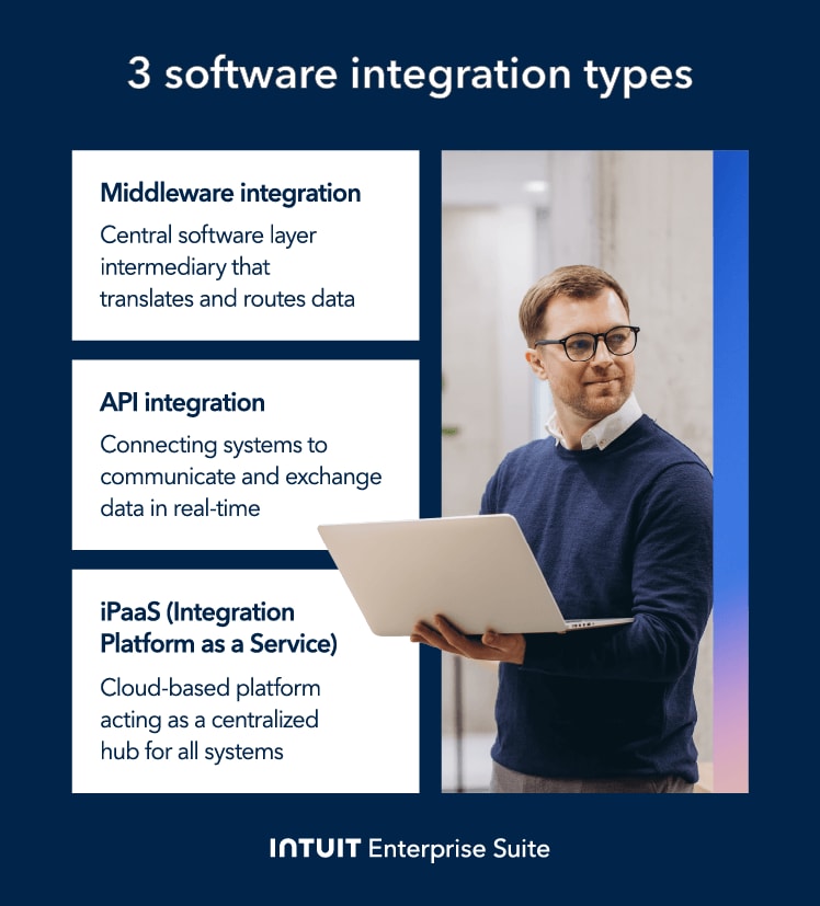 An image listing the three most common software integration types and what they work best for.