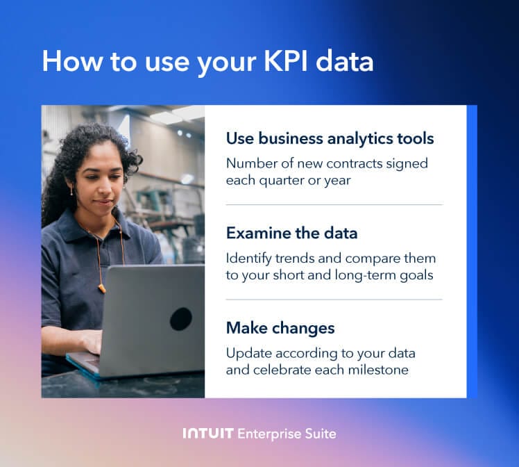 An image showing how to use KPI data.