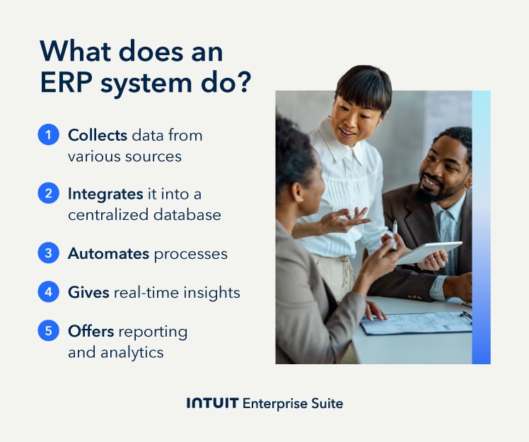The basics of what ERP systems do.