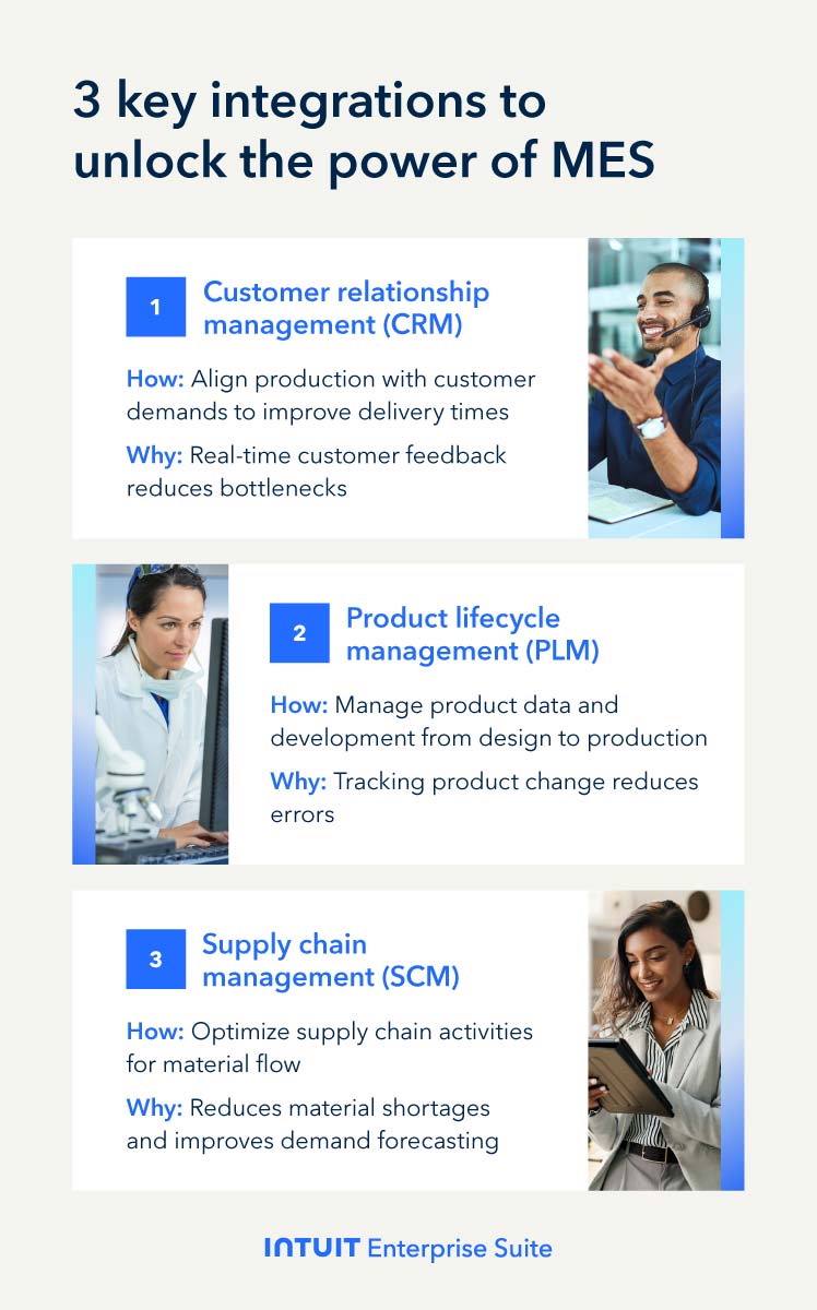 The key integrations to unlock the power of MES, including product lifecycle management.