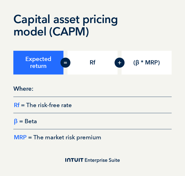 The capital asset pricing model formula.