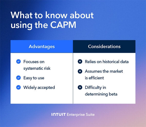 The pros and cons of the CAPM formula.