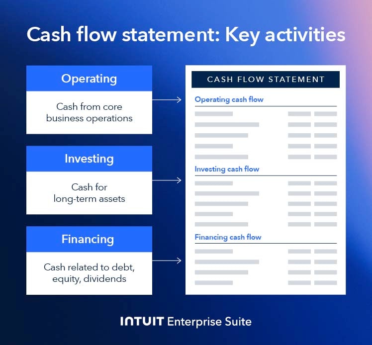 Cash flow analysis | Improve cash management | Intuit